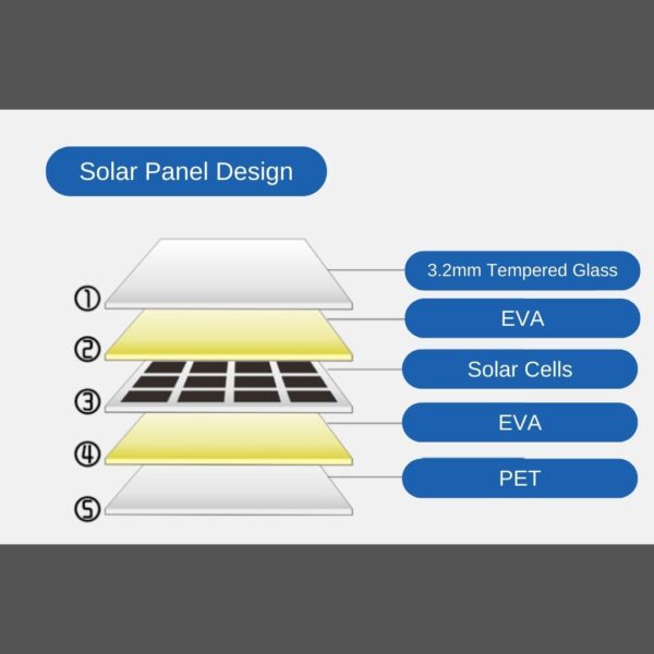 Solar Panel - Shop - Image 2